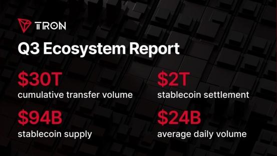 波场TRON Q3生态报告出炉:稳定币结算需求持续增长,全球金融基础设施布局提速