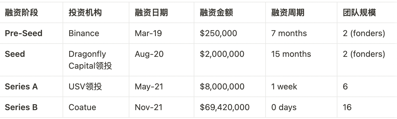 分析