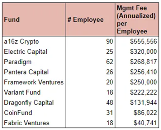 DAO