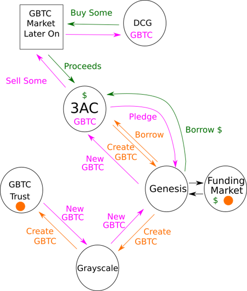 DCG