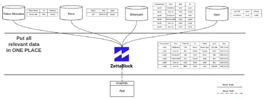 web3