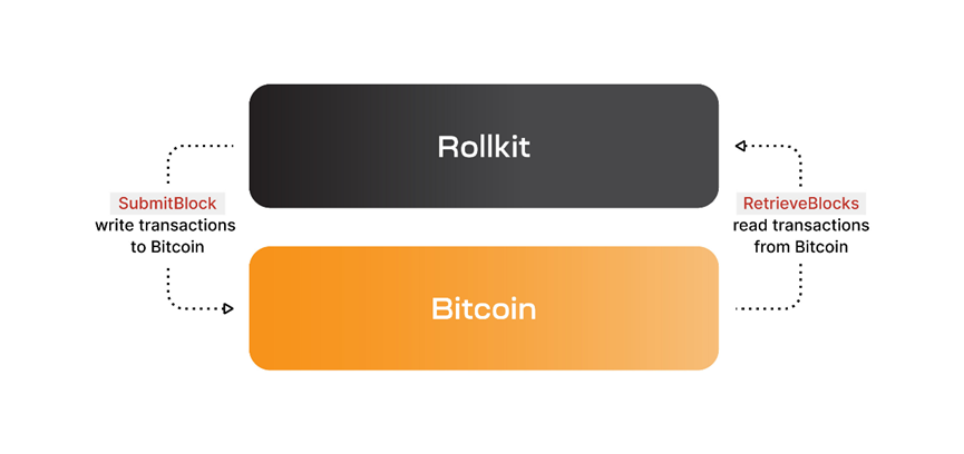 Rollkit
