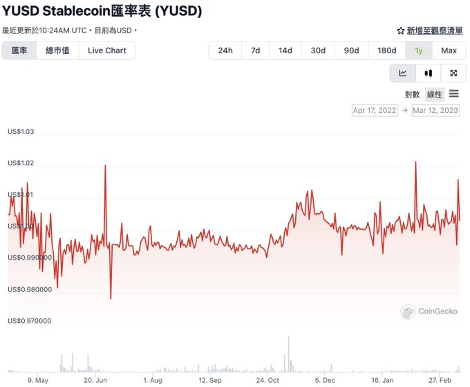 去中心化稳定币