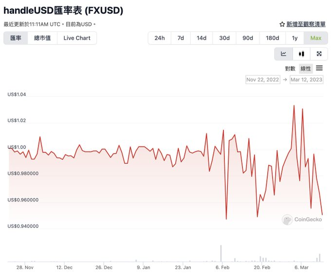 去中心化稳定币