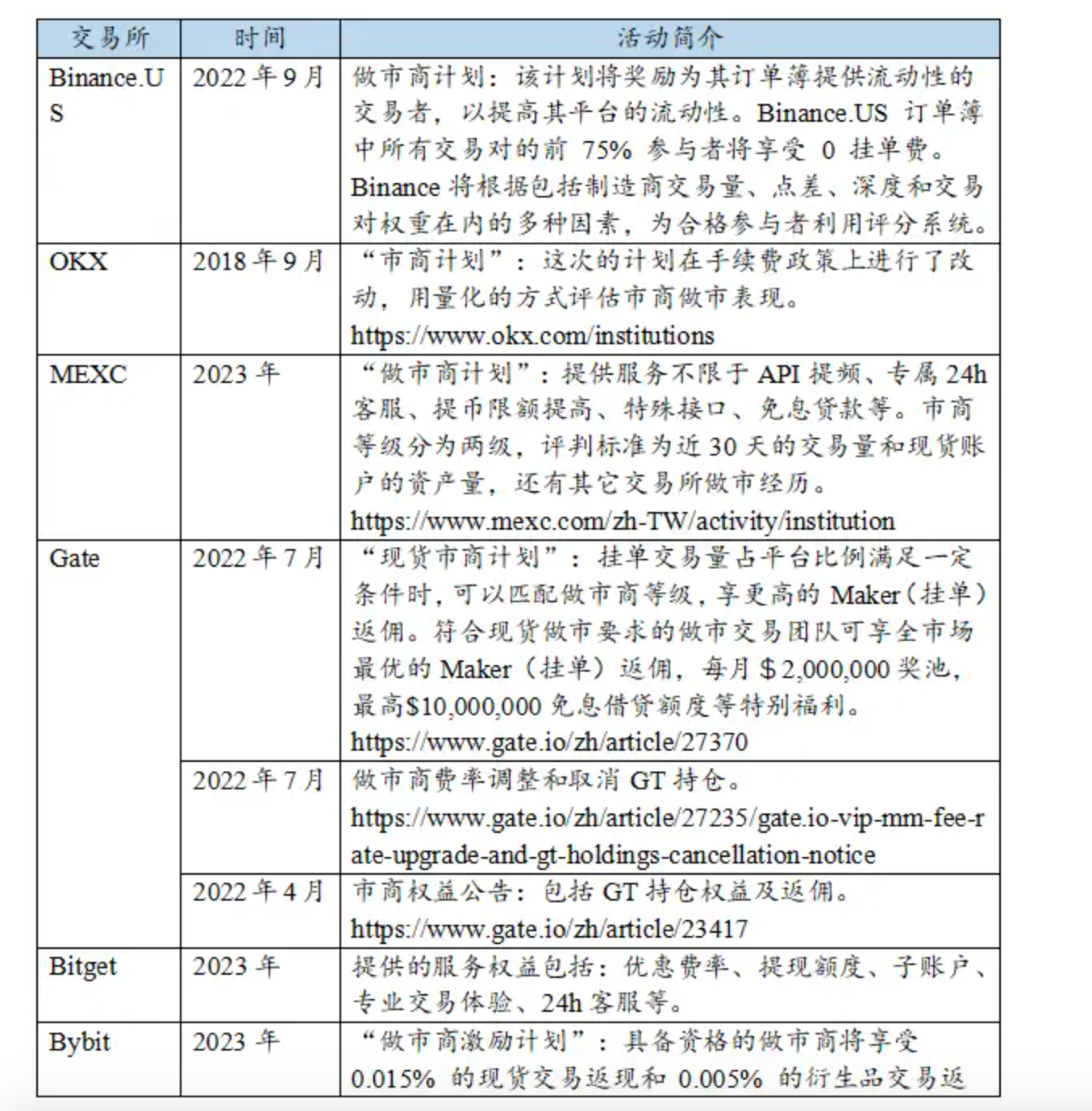 做市商