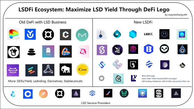 LSD