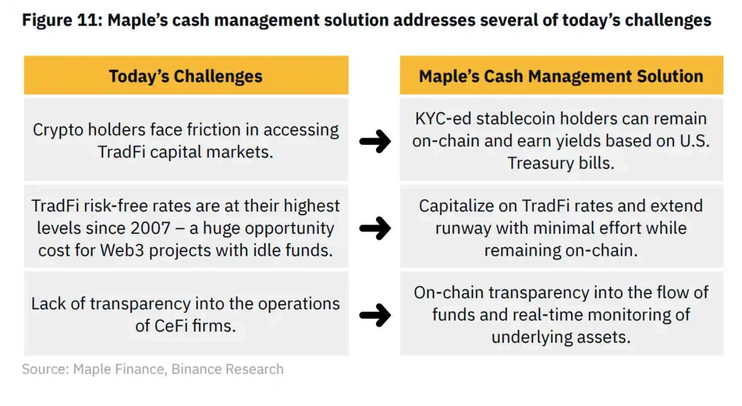 DeFi
