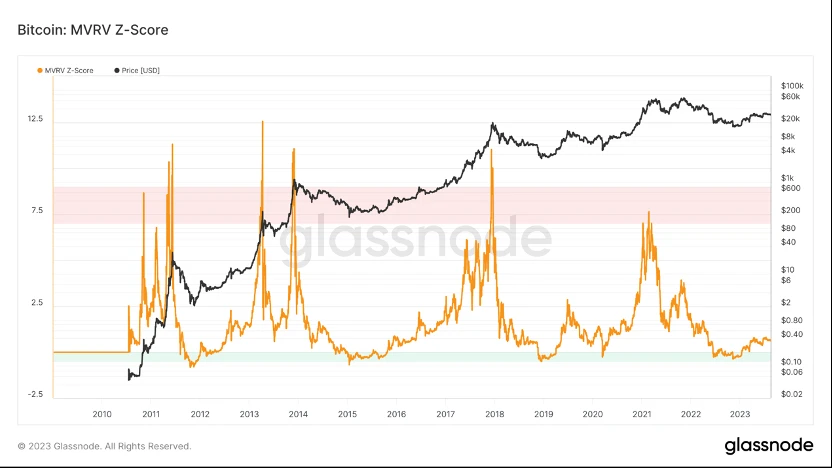 BTC