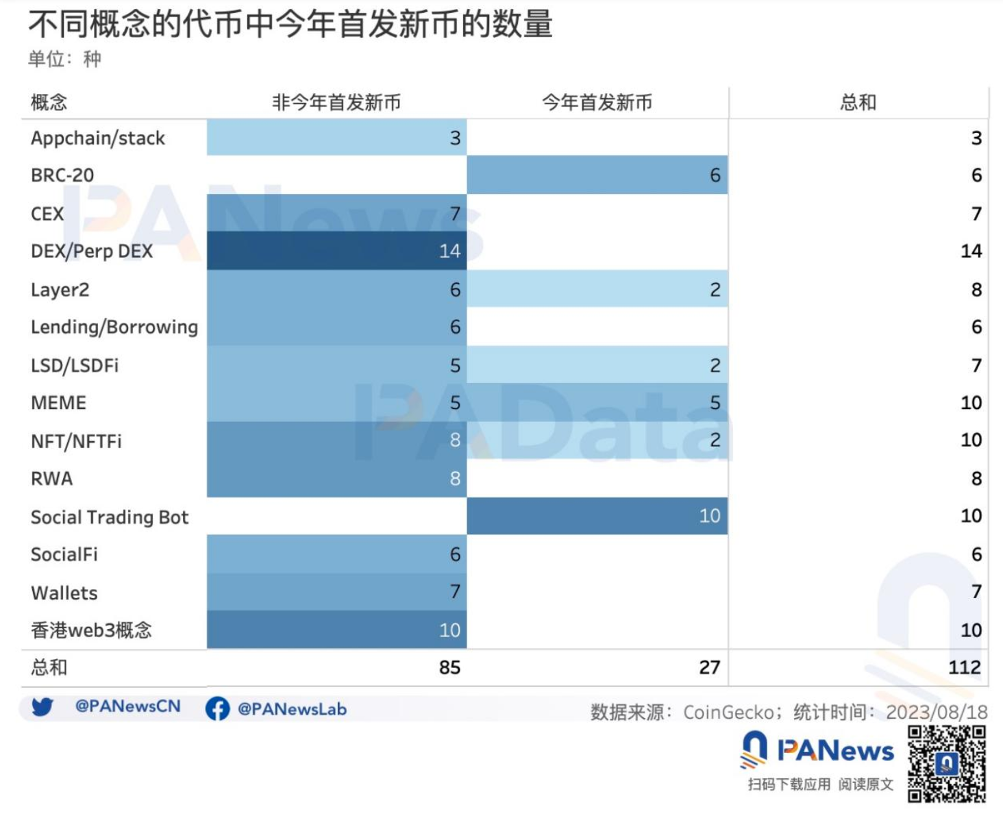 流动的盛宴:加密市场热门概念如何轮动,14个主流板块收益究竟如何?