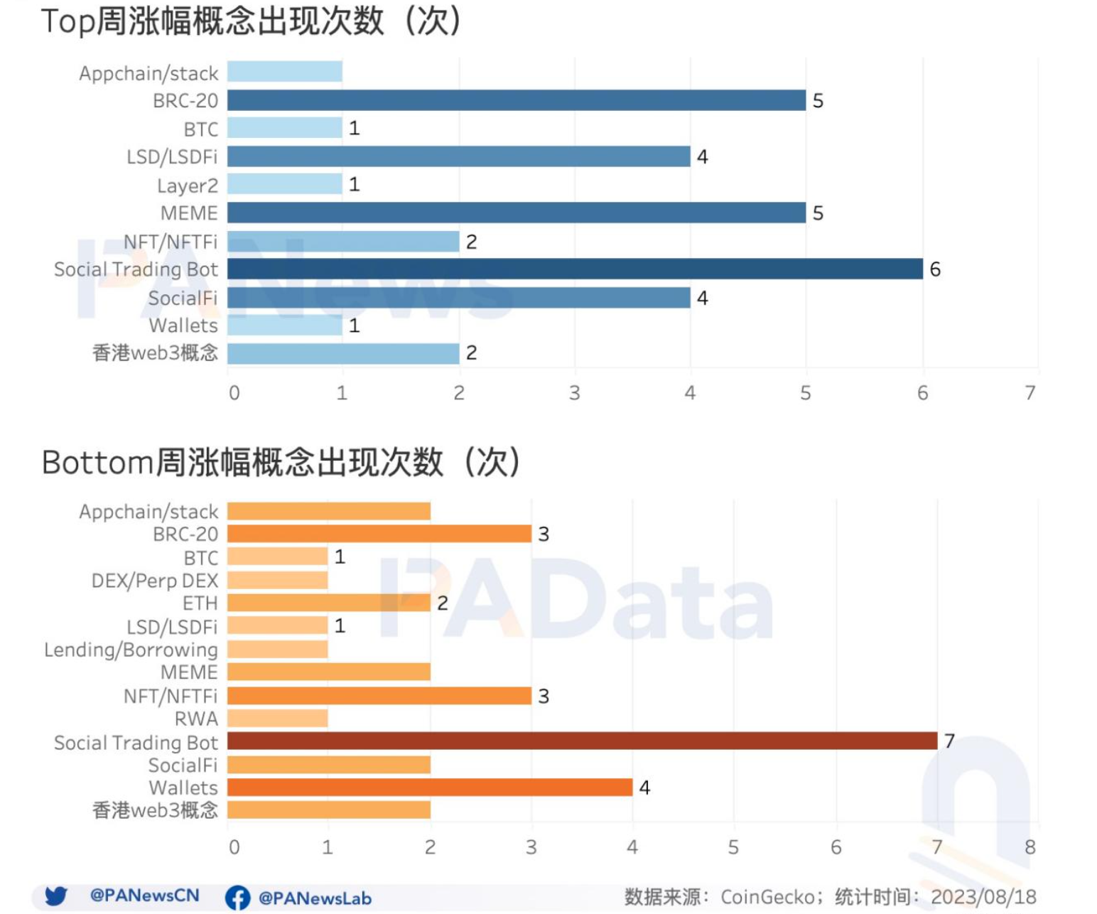 流动的盛宴:加密市场热门概念如何轮动,14个主流板块收益究竟如何?