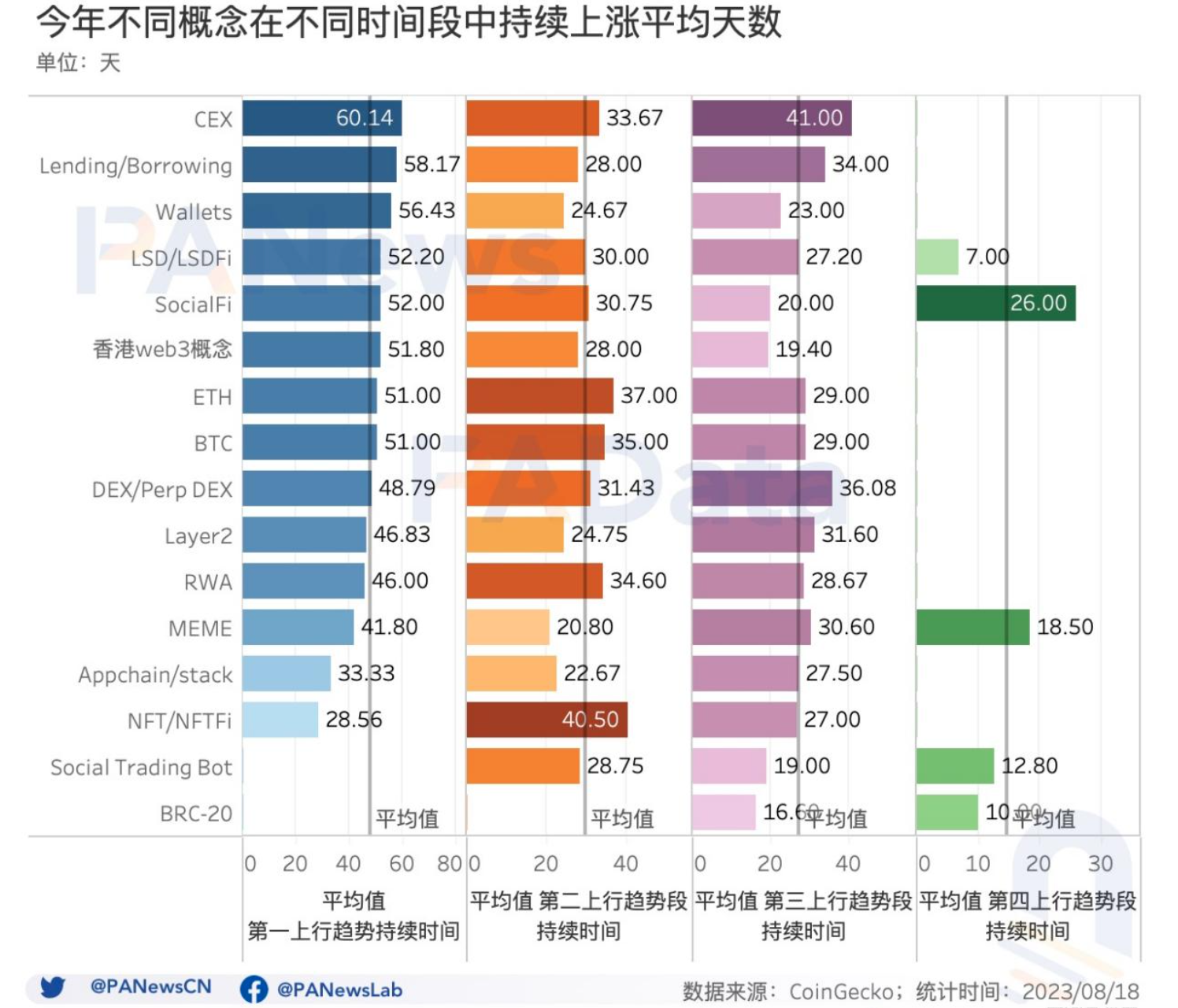流动的盛宴:加密市场热门概念如何轮动,14个主流板块收益究竟如何?