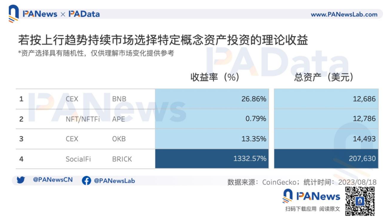 流动的盛宴:加密市场热门概念如何轮动,14个主流板块收益究竟如何?