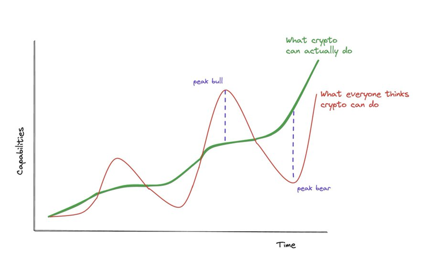 crypto