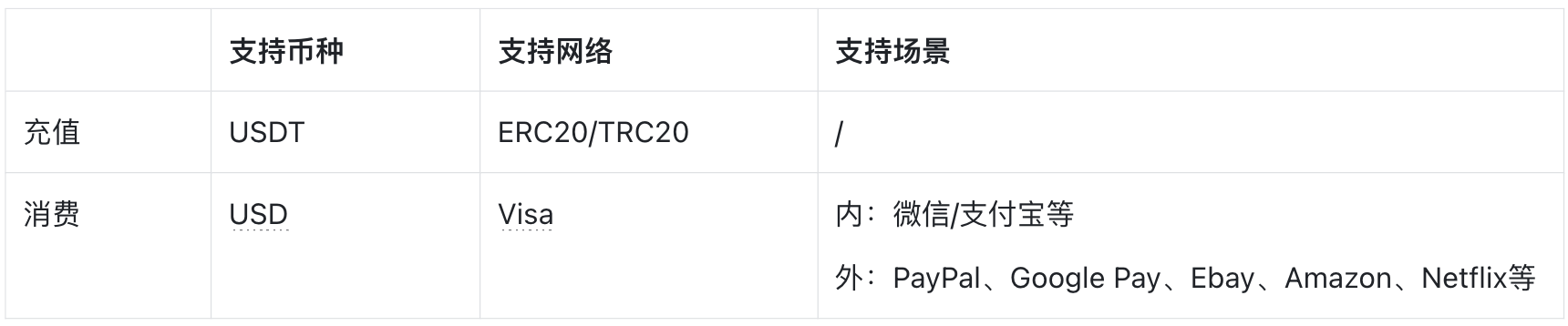 KYC