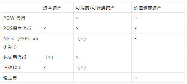 代币