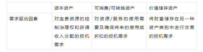 代币