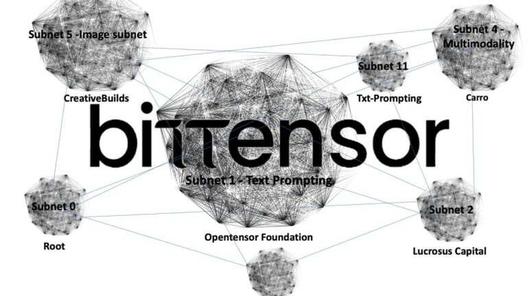 Bittensor