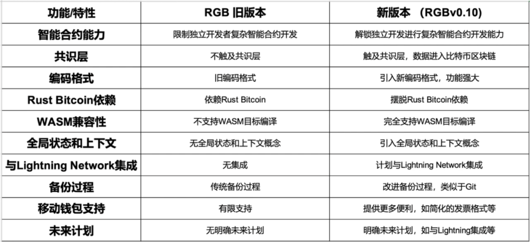 智能合约