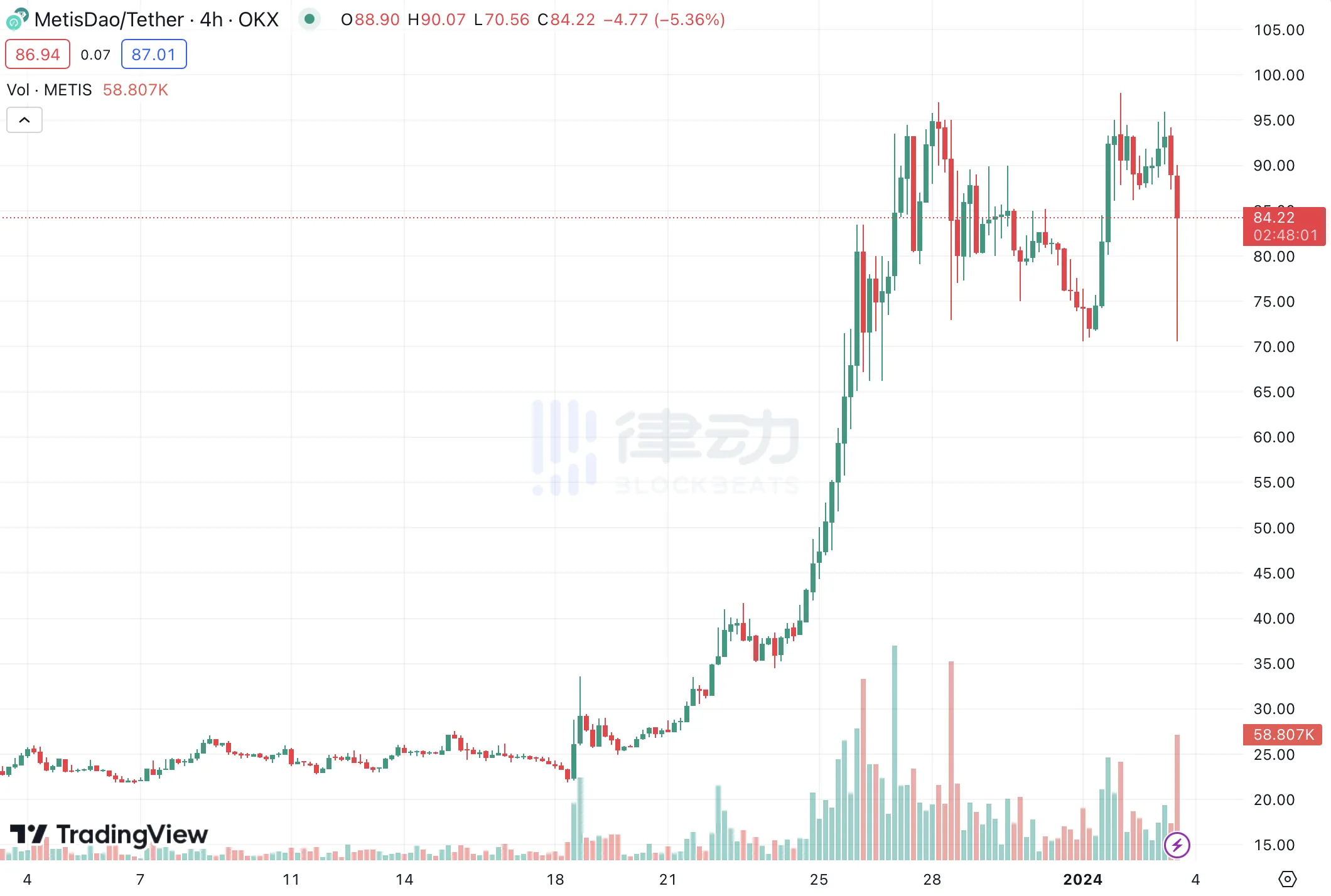 比特币