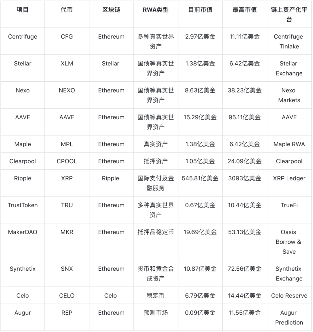 代币化