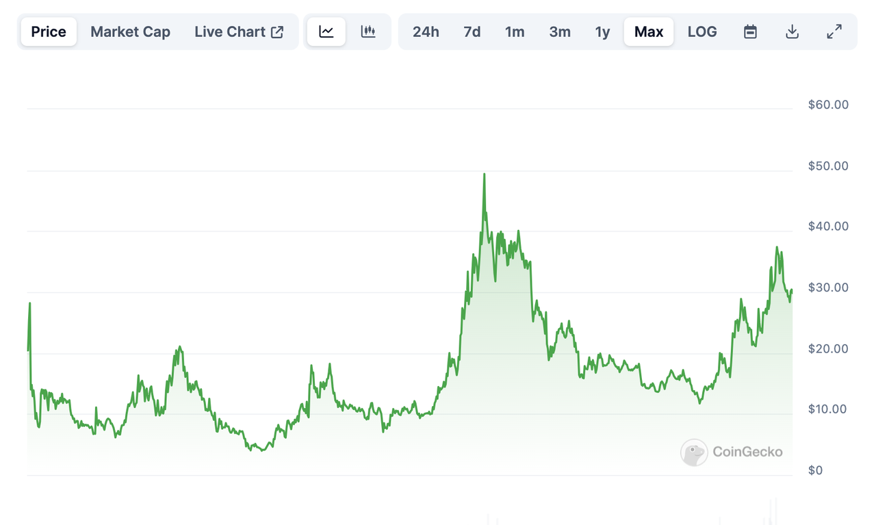 MIIX Capital投研周报(01.22–01.28):震荡后的回暖信号