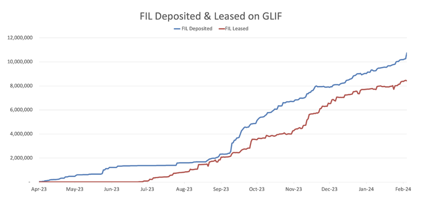 Filecoin
