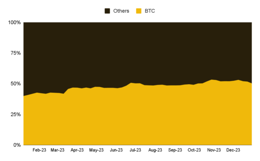 Binance