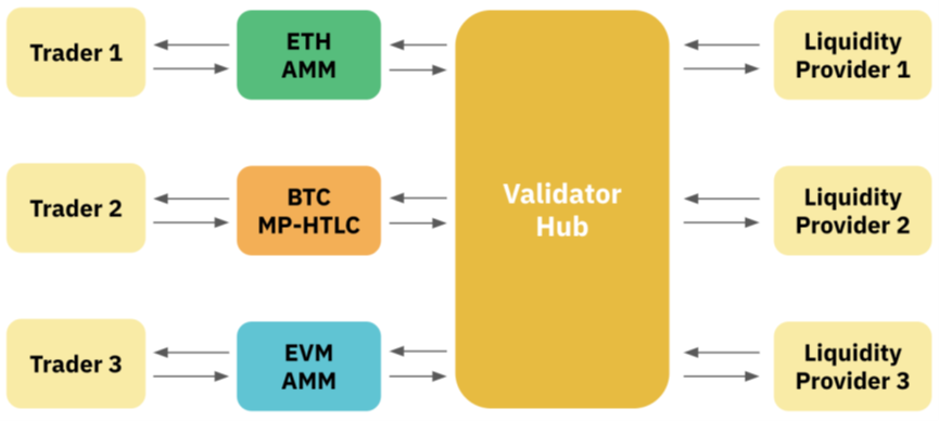 Binance