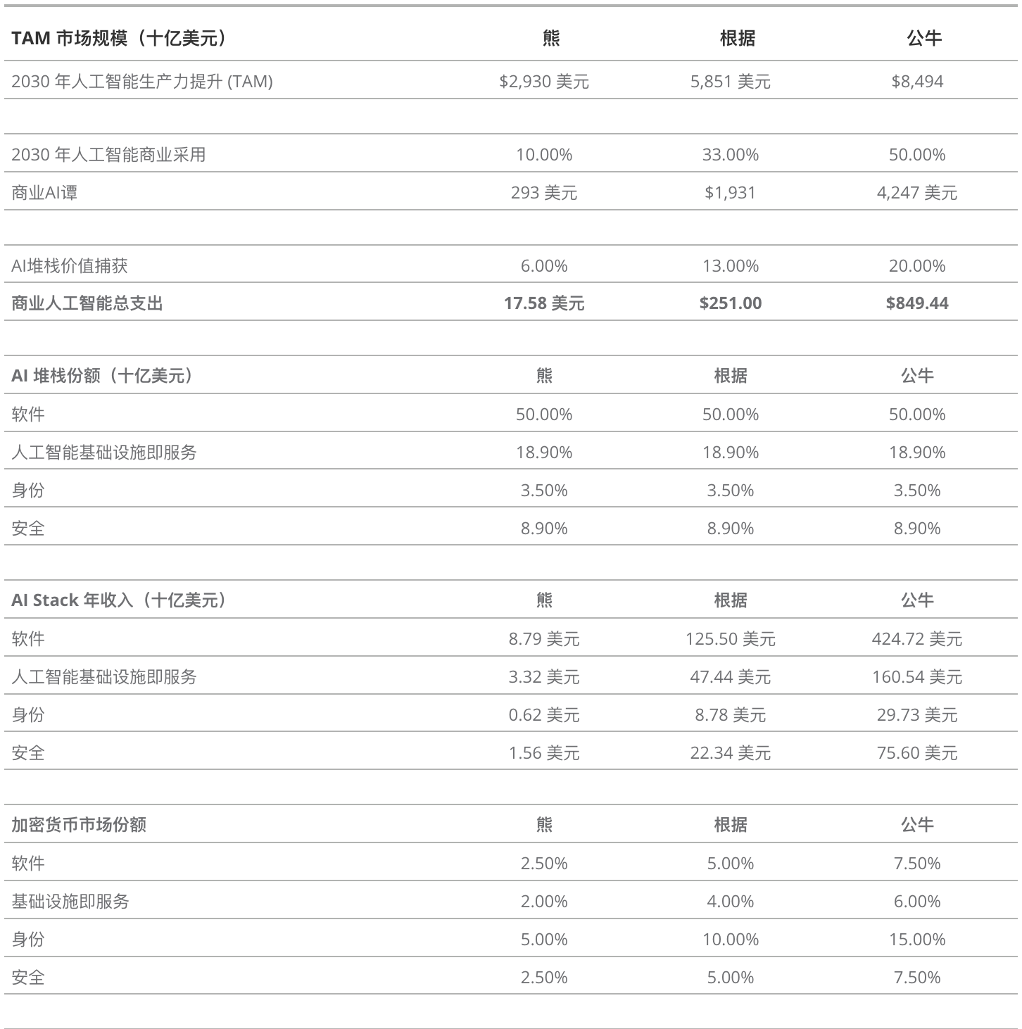 人工智能