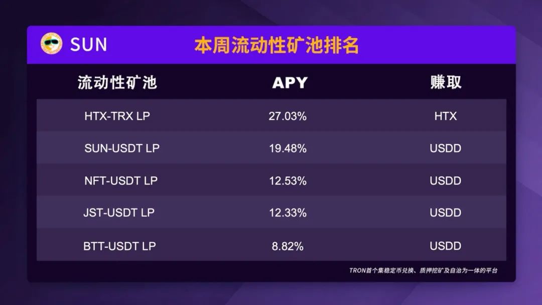 SUN平台热门矿池APY一览