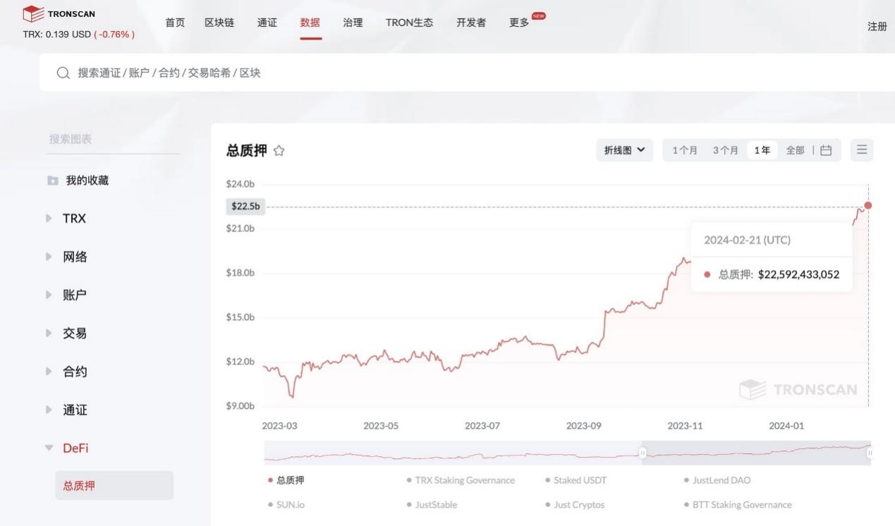 孙宇晨带领波场TRON强势入局比特币L2市场