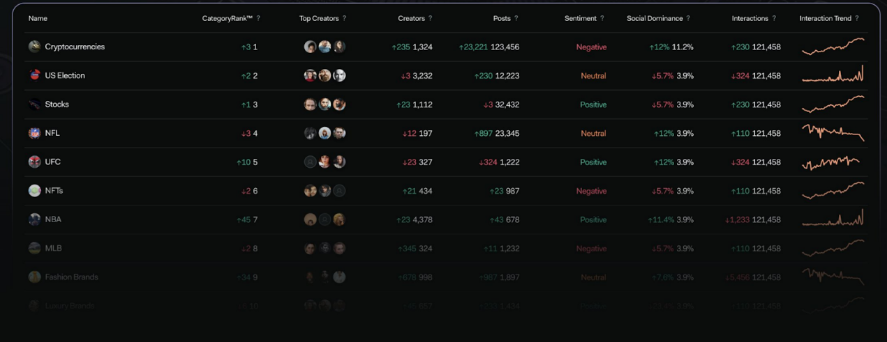 DeFi