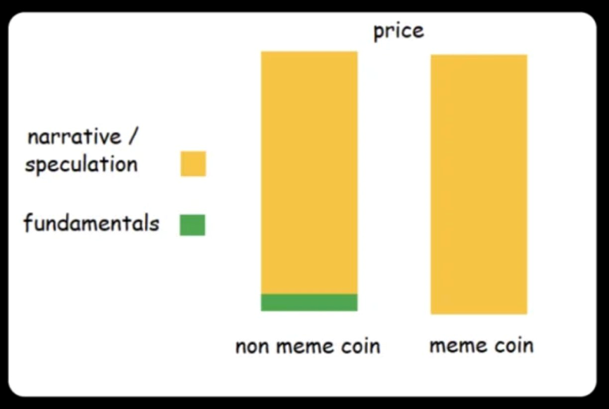 Meme