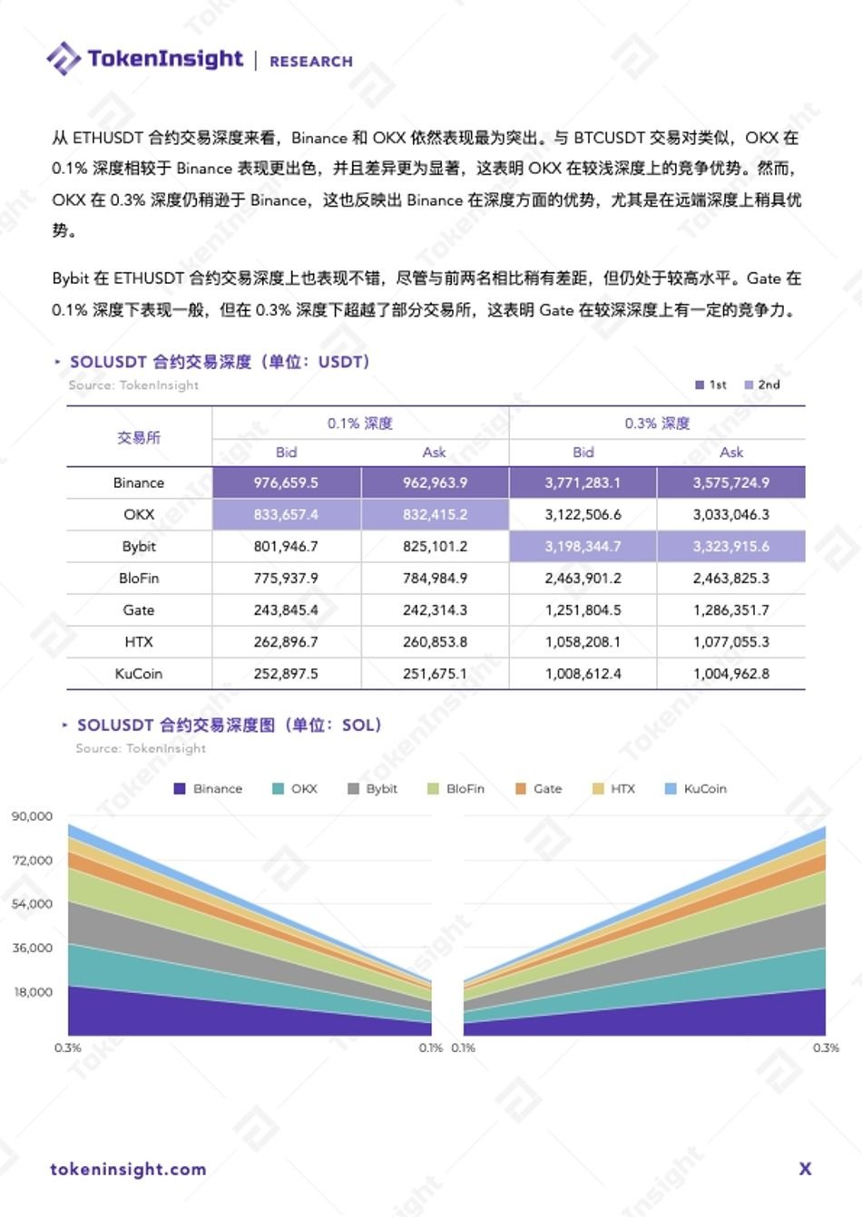 Binance