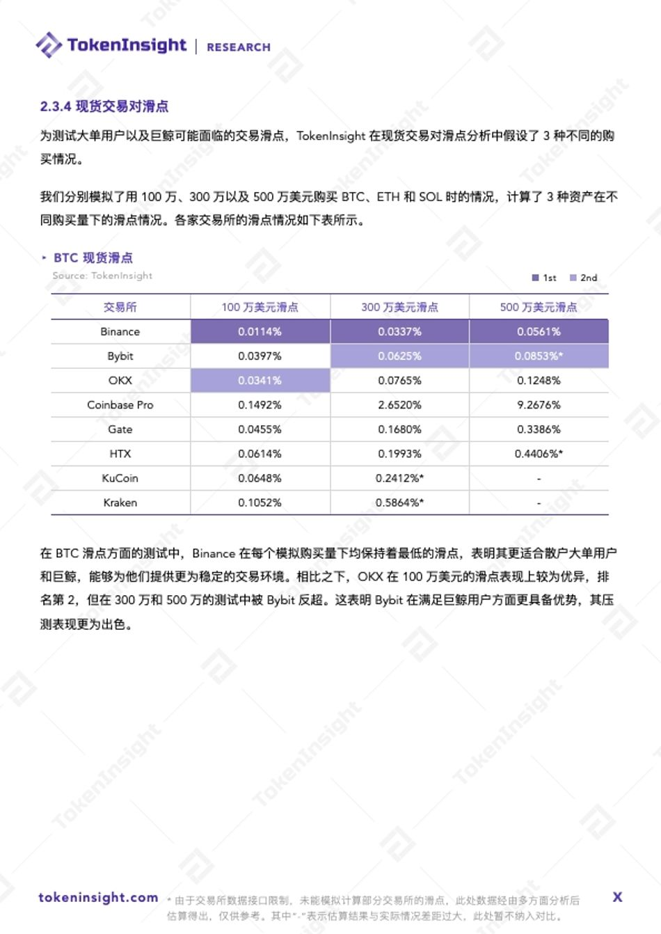 Binance