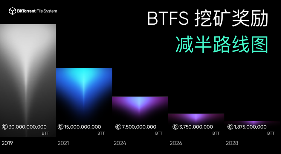 BTFS