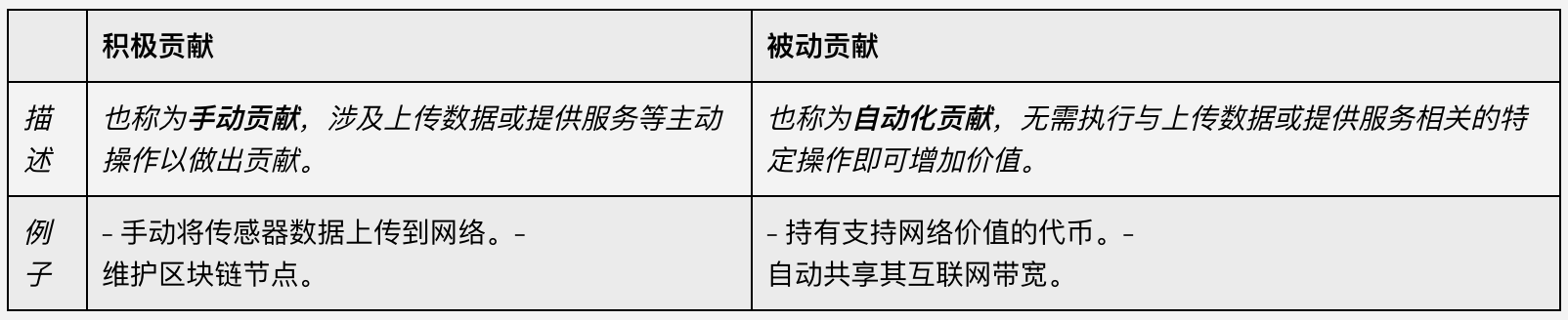 用户