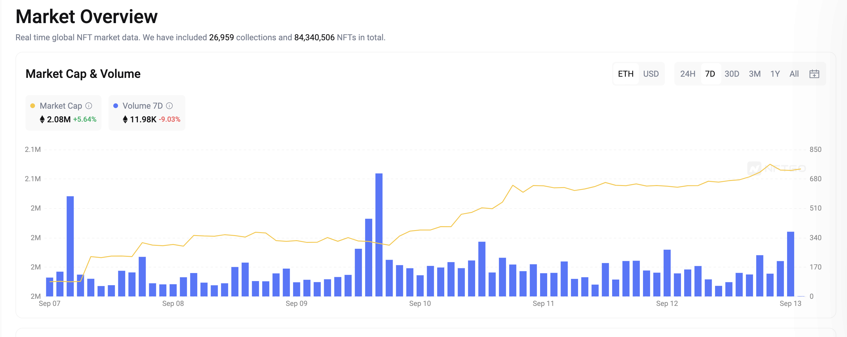 NFT Insider #147:Catizen 付费用户突破百万