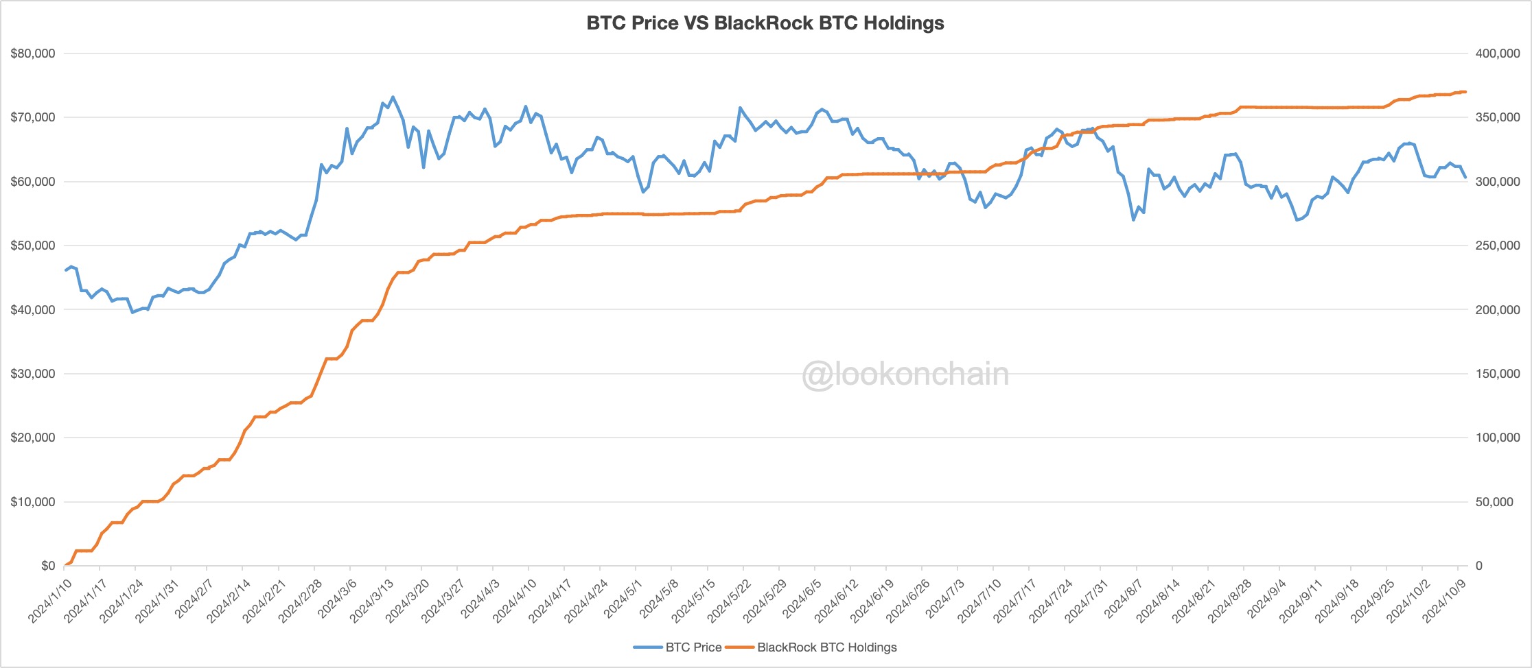 WBTC