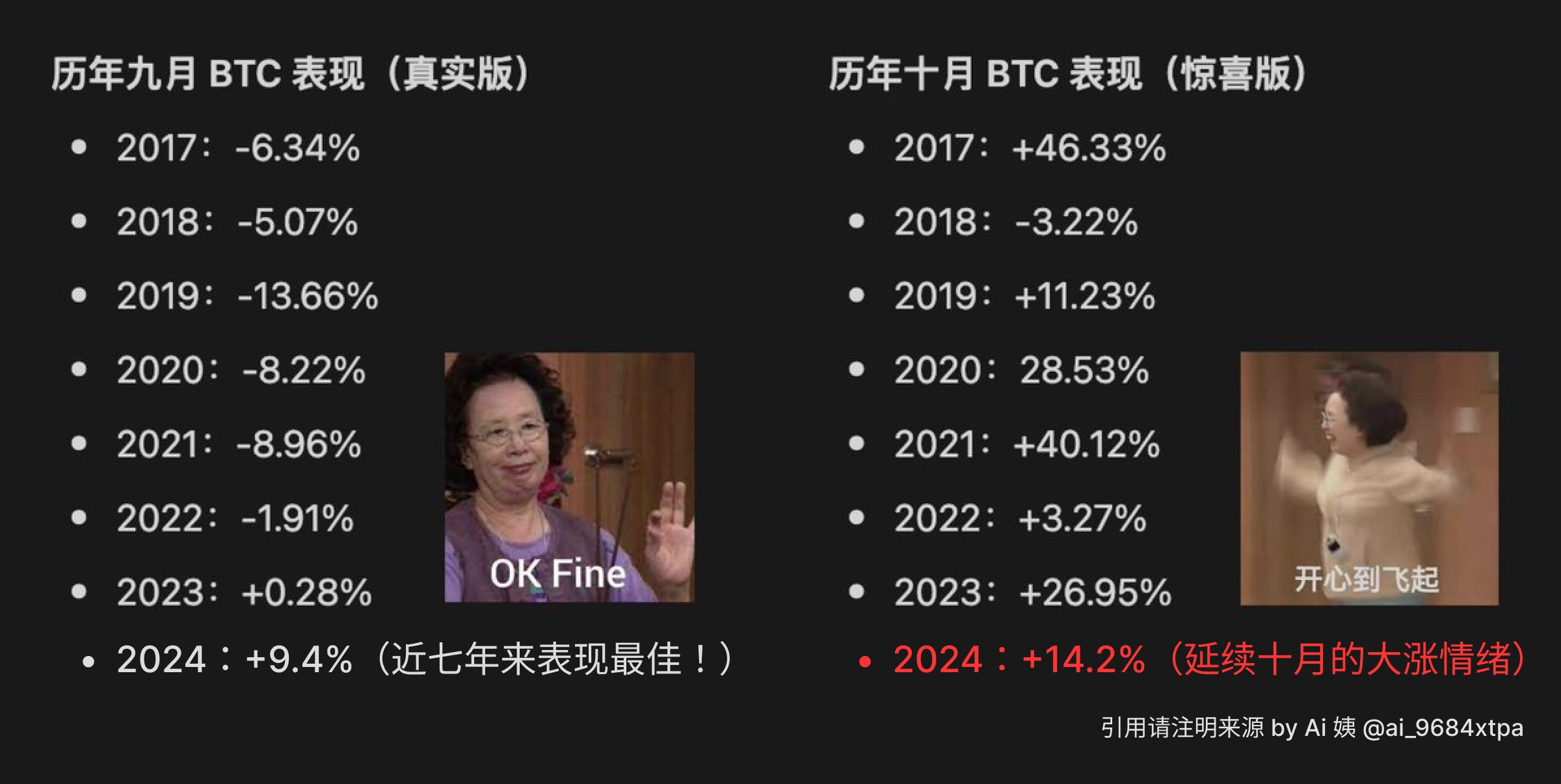获利