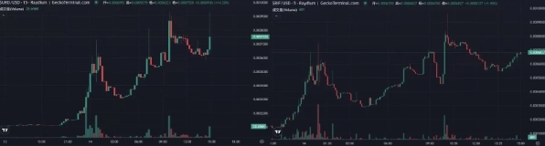 又一火热新叙事,DeSci:Web3与科学结合迸发的新赛道 TrendX研究院