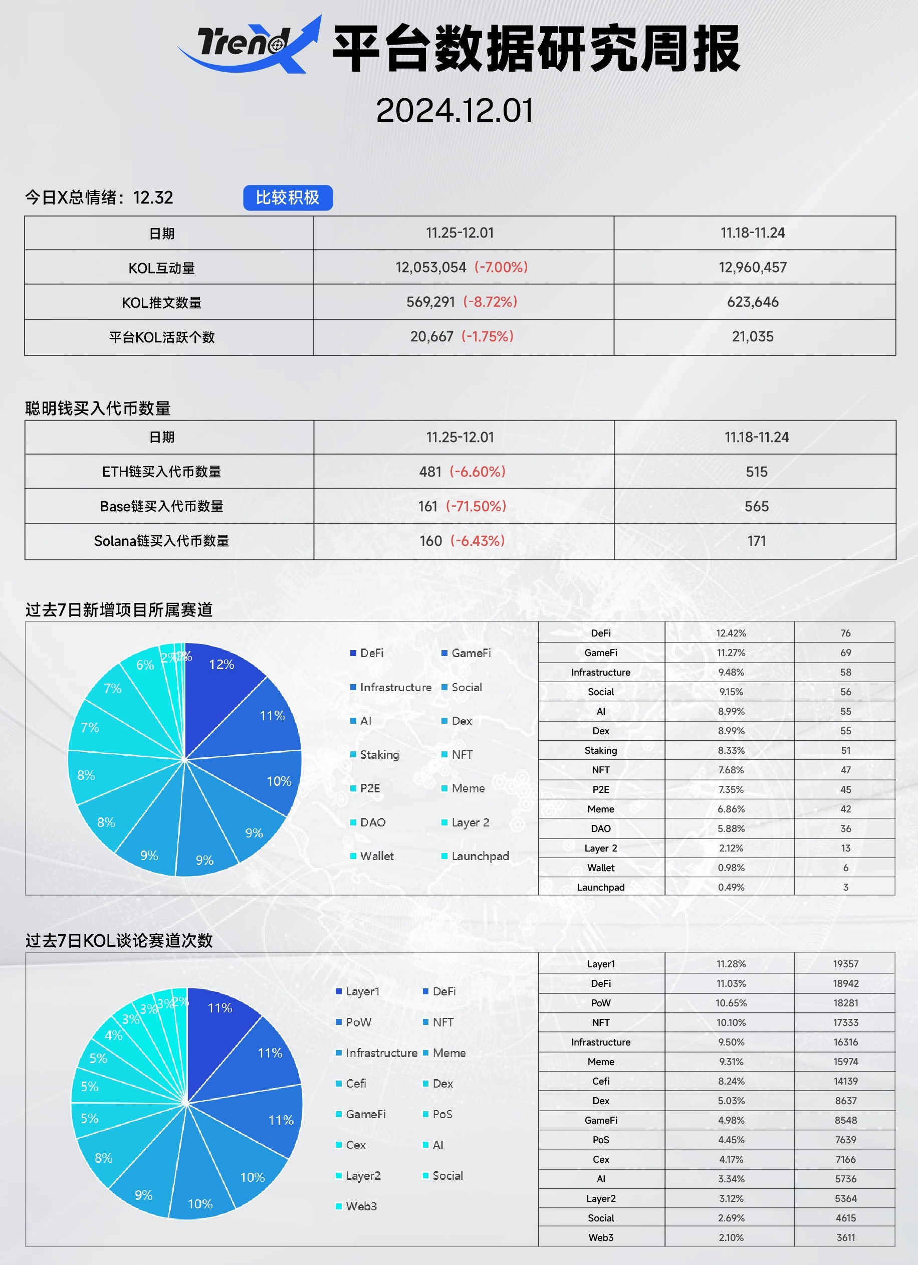 Meme暴富叙事的背后是炒作还是新型经济模型 | TrendX研究院