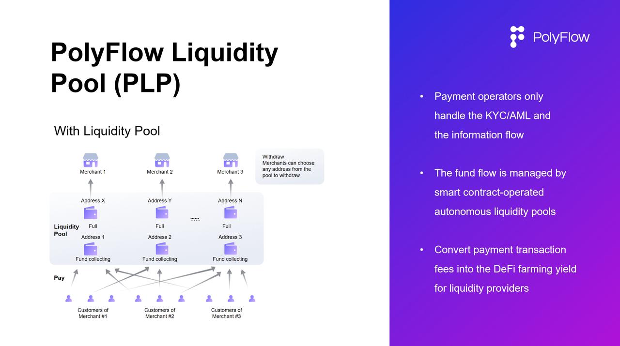PolyFlow 如何帮助 PayFi 应用落地