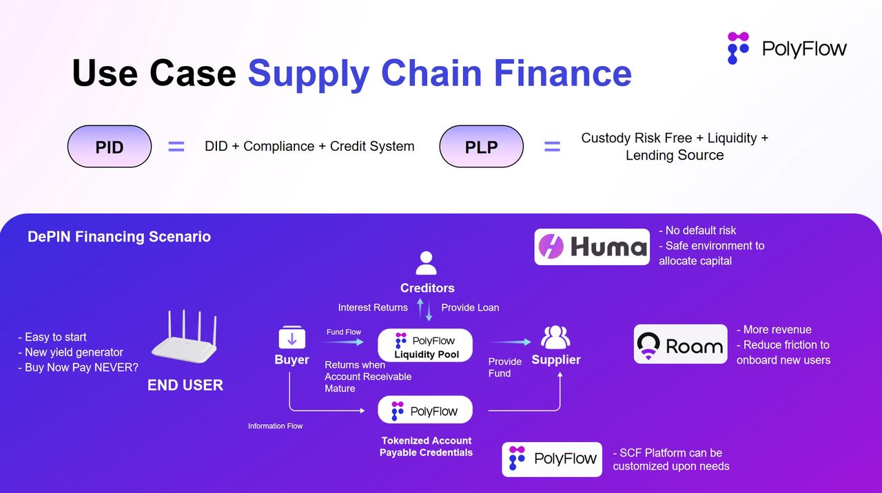 PolyFlow 如何帮助 PayFi 应用落地