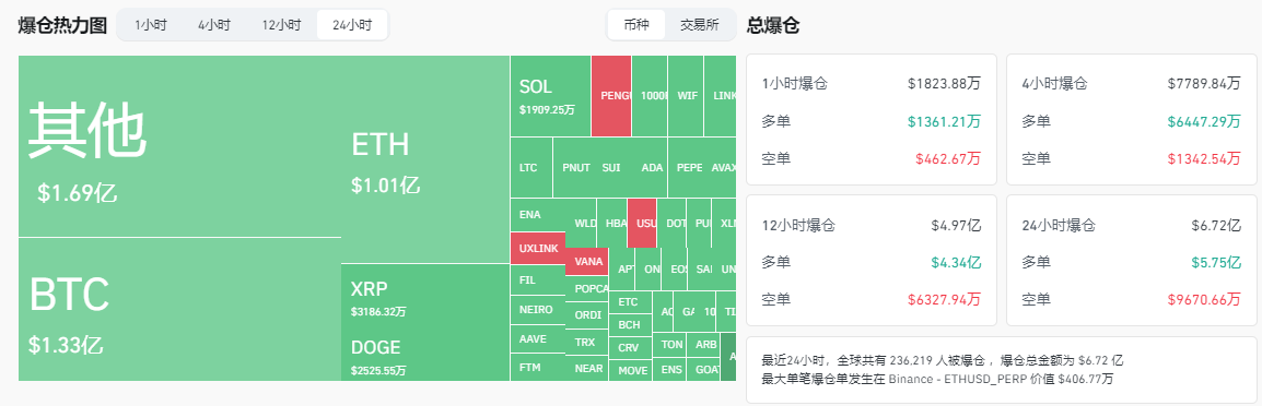 经济
