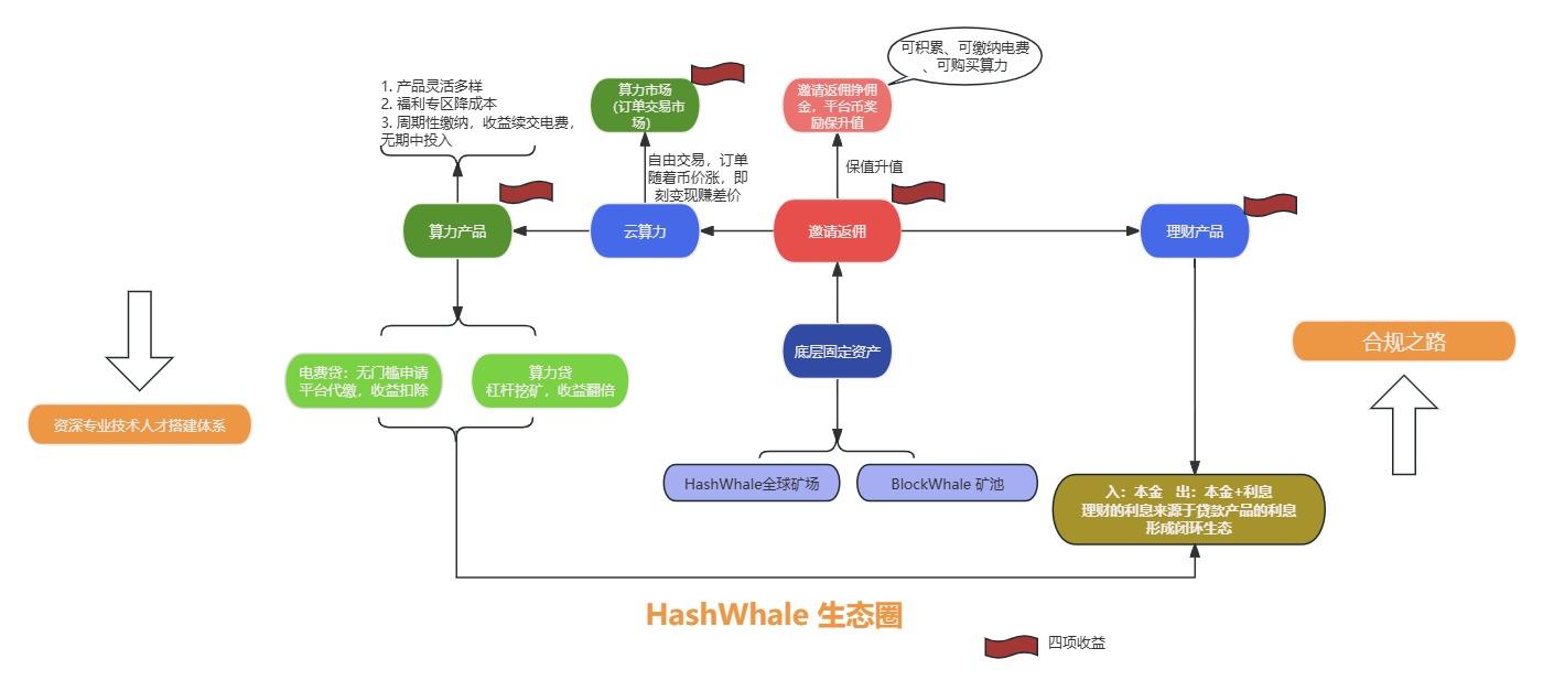 新加坡