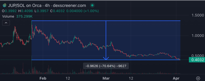 DAO