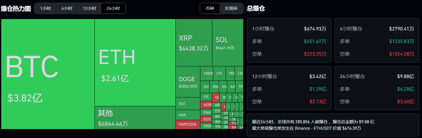 全球