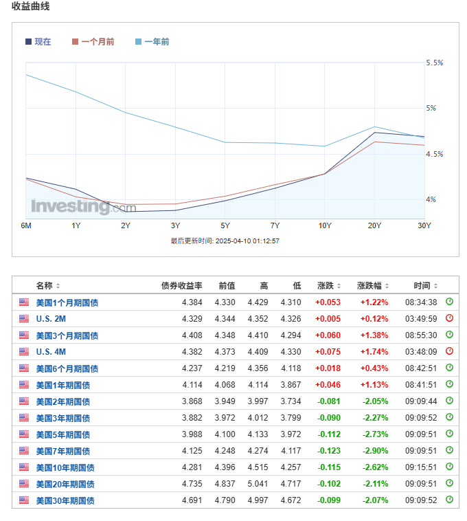 经济