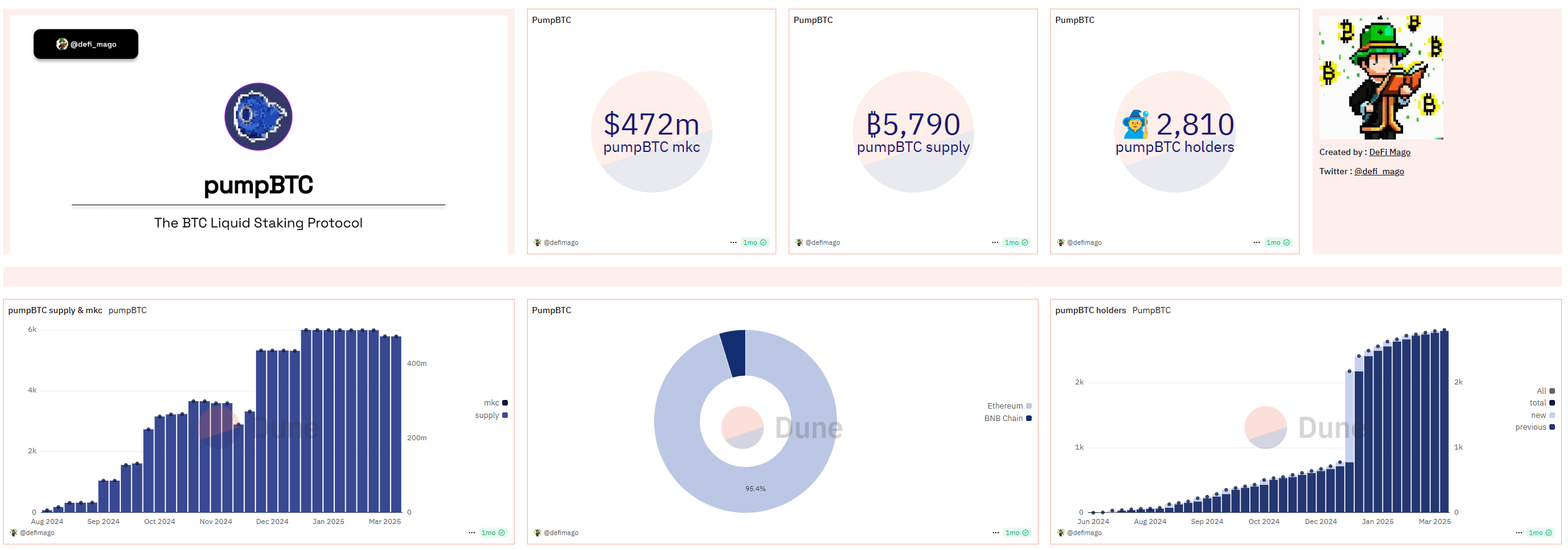 Binance